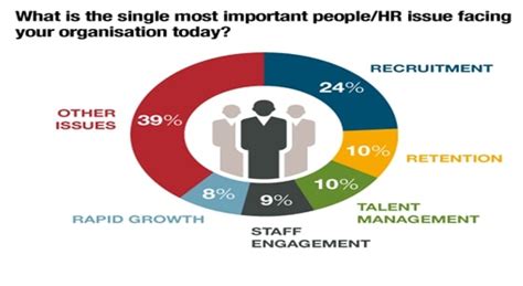 Understanding and tackling the top HR challenges for charities.